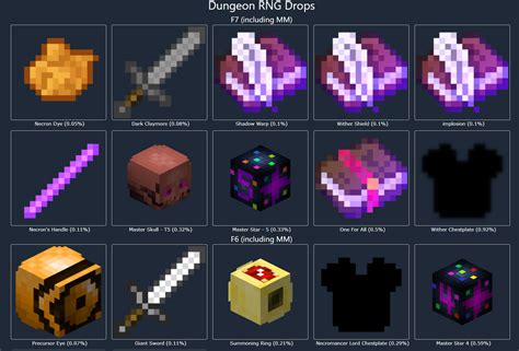 Hypixel Skyblock RNG Tracker (Track what RNGs you've dropped!) | Hypixel Forums