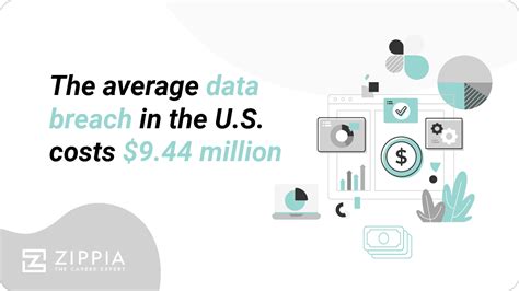 25 Alarming Data Breach Statistics [2023]: Frequency Of Exposed Records ...