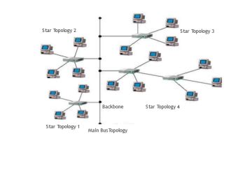 Hybrid Topology Diagram