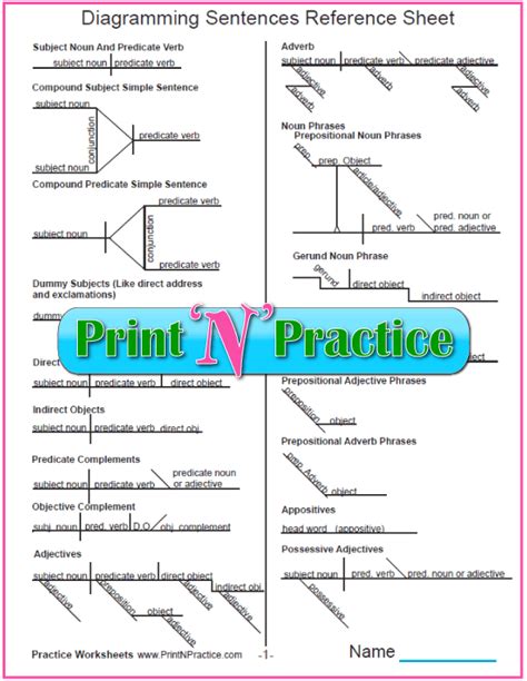 Diagramming Sentences ⭐ Worksheet Printables