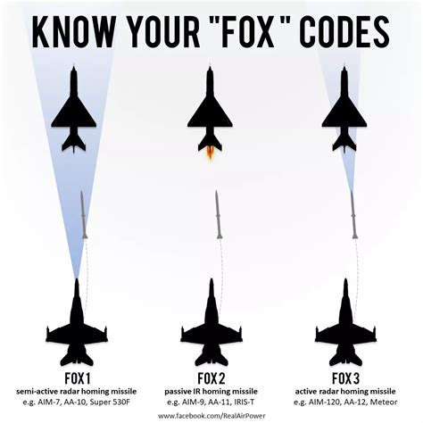 "Fox" codes : r/Warthunder