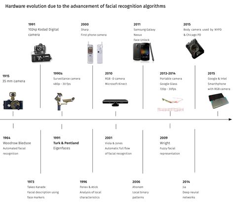 What is Face Recognition? Discover it in our definitive guide - Mobbeel