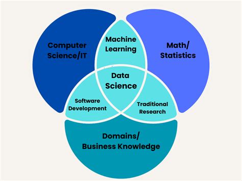 Top Programming Languages for Data Science (2024) | Spoclearn