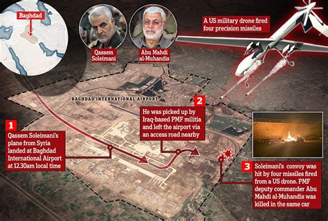 Qassem Suleimani airstrike: why this is a dangerous escalation of US ...