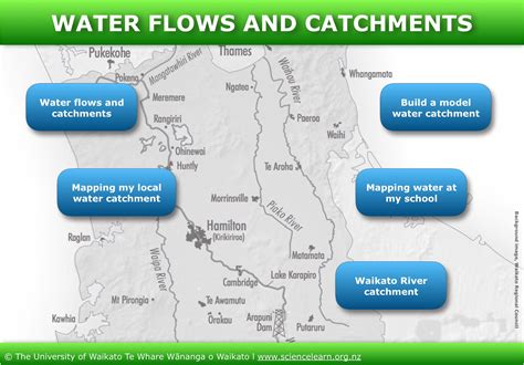 Water flows and catchments — Science Learning Hub