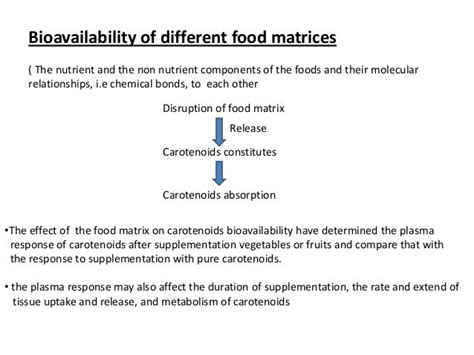 Factors influencing conversion of beta carotene to vitamin