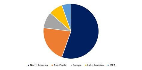 Luxury Hotel Market Growth, Price | Industry Forecast 2030.