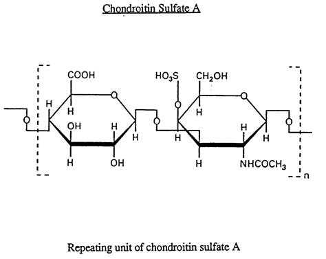 Chondroitin Sulfates; Chondroitin 4-Sulfate; Chondroitin 6-Sulfate ...