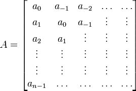 2 Norm Of A Matrix Example