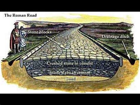 Roman Roads - How Were They Made? - YouTube