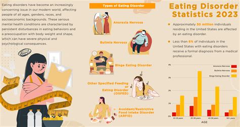 Eating Disorders - Rutgers Addiction Research Center (RARC)