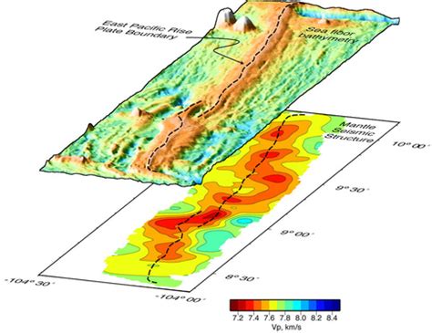 Where is the East Pacific Rise Located? - Ring of Fire Oceanographic ...