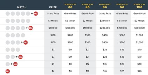 Powerball lottery odds explained: From tonight’s big $640M jackpot to 8 much smaller prizes - nj.com