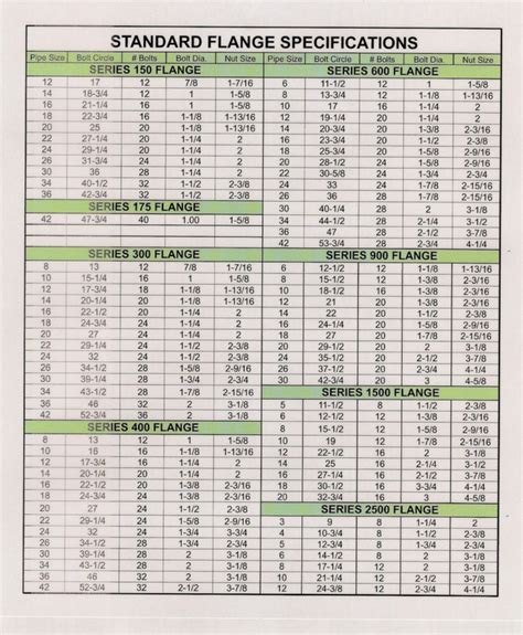 Standard-Flange-Specifications - Industrial Bolting and Torque Tools