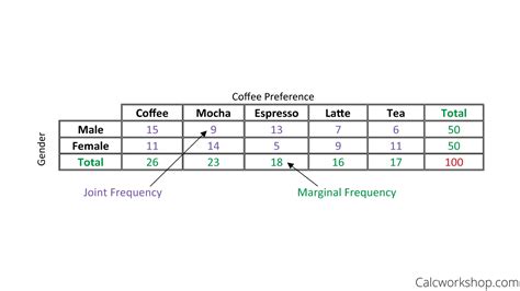 What is Categorical Data? (Defined w/ 11+ Examples!)