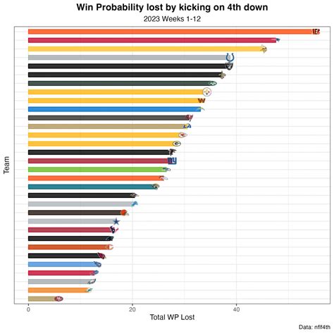 NFL Week 13 Power Rankings: San Francisco 49ers take over at No. 1, Cincinnati Bengals plummet