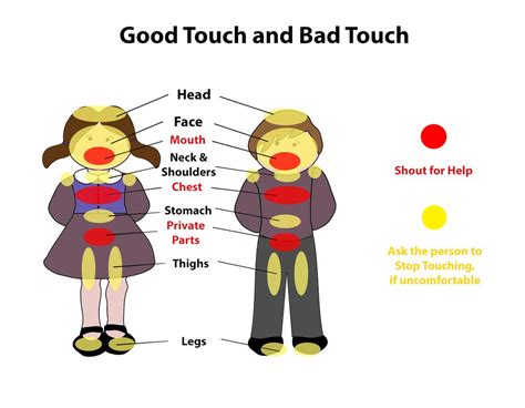 Good Touch & Bad Touch — “Learn To Your Child ” | Wrytin