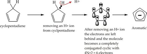 Why cyclopentadienyl anion is aromatic? - ECHEMI