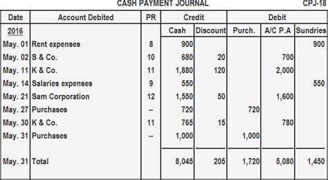 Cash payment journal - definition, explanation, format, example | Play Accounting