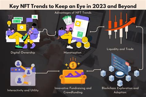 Key NFT Trends to Keep an Eye in 2023 and Beyond – NFT Marketplace Bermuda Unicorn