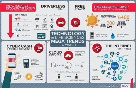 Top 3 Mobile Technology Trends in 2018 » Tell Me How - A Place for ...