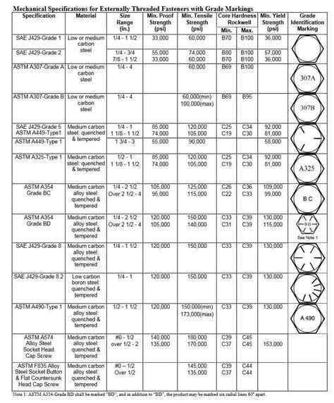 Treaded Rod Tensile Strength Chart - Best Image Home