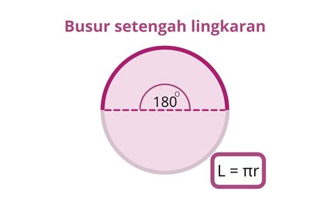 ayo tentukan panjang busur pada lingkaran lingkaran berikut – iFaWorldCup.com