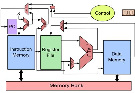 File:Basic cpu.svg - WikiChip