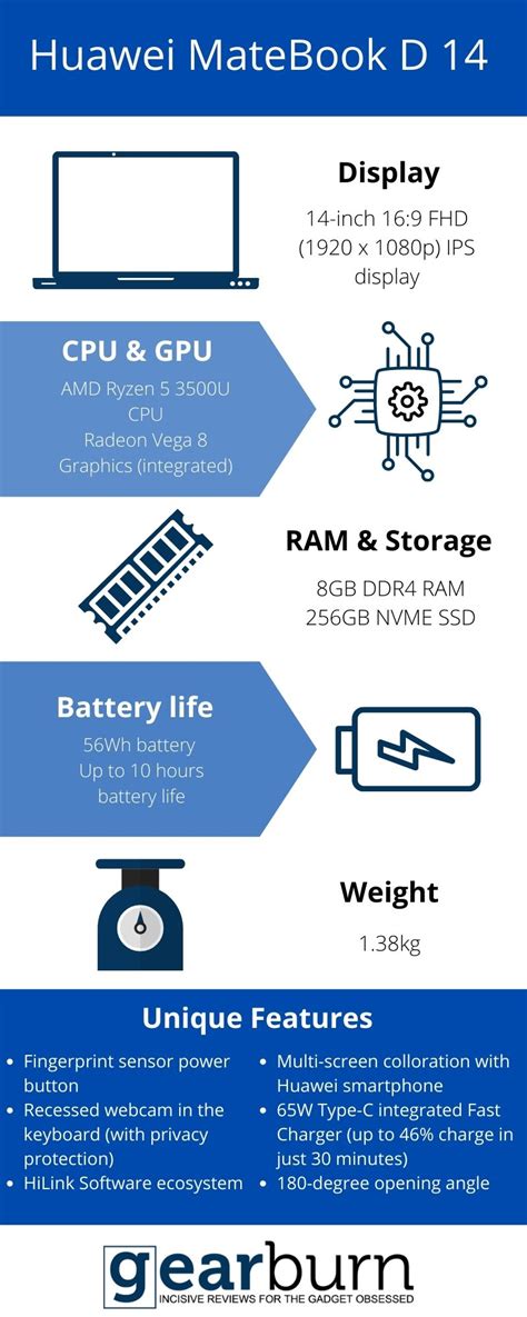 MateBook D 14 vs MateBook D 15: What's the difference between Huawei's ...