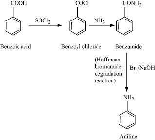 Accomplish the following conversions:i Nitrobenzene to benzoic acidii ...