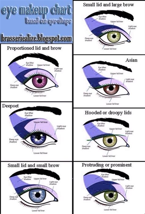 Eye-shape-based Eye Makeup Chart!!! | Makeup charts, Eye makeup, Eye makeup tips