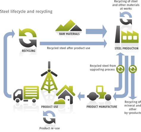 Steel Recycling in Houston • Gulf Coast Scrap Metal