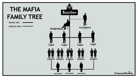 How the Mafia Works - FactsandHistory