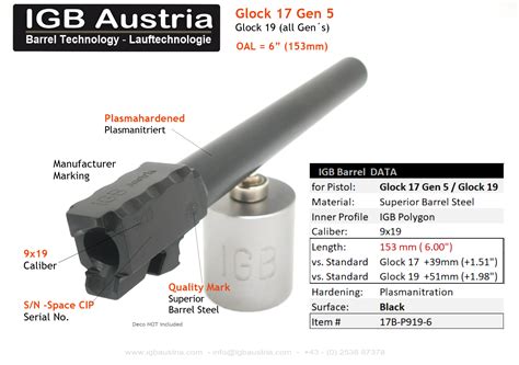 Parts Of A Glock Barrel