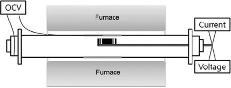 Schematic diagram of the coulometric titration unit. | Download Scientific Diagram