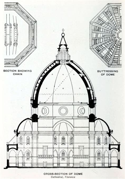 Section of Brunelleschiu2019s Dome in Florence Cathedral