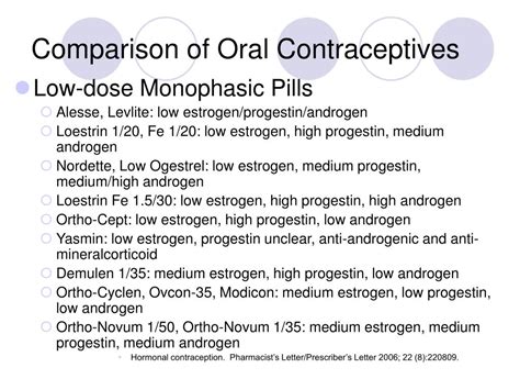 Oral Contraceptive Dose Comparison Chart