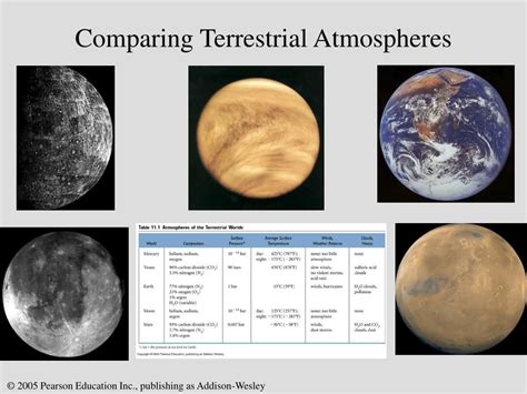 PPT - 11. Planetary Atmospheres Earth and the Other Terrestrial Worlds PowerPoint Presentation ...