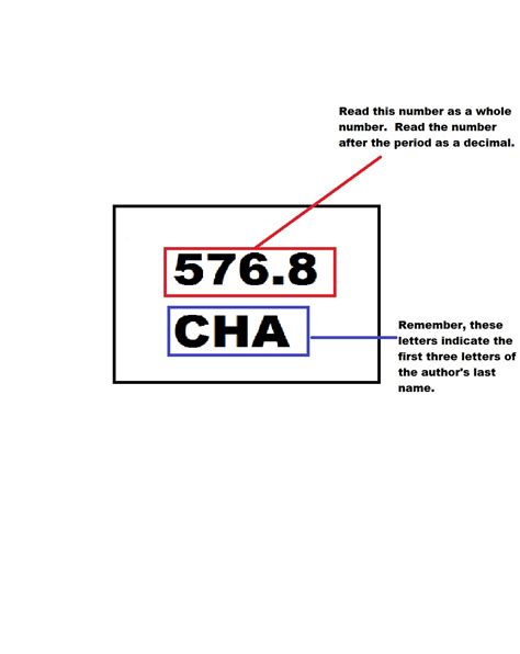 The Dewey Decimal System - MPS Betsy and Bill Vorsheck Library/Research ...