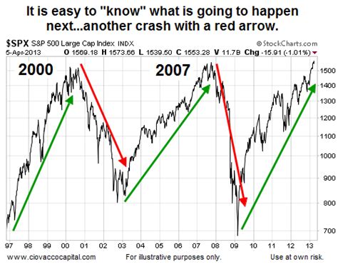 2000 stock market crash chart and with it the stock trading center of ...