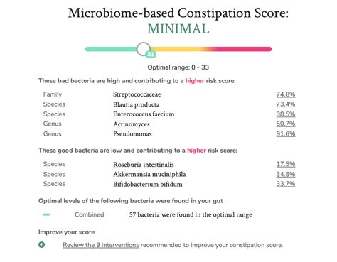 Gut Health Test Results: A Review with Ed Jones | Nutrition World