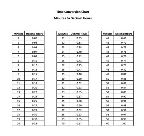 Time Sheet Conversion Calculator