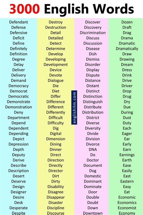 Pin by مى عزالدين on learning English | Hard vocabulary words, High ...