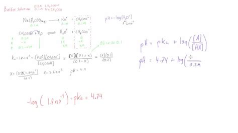 Henderson hasselbalch equation calculator - makersladeg