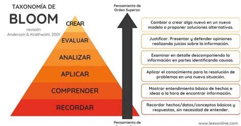 2º según Toño: Taxonomía de Bloom