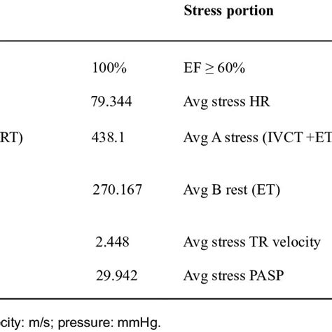 Stress Echocardiography Data | Download Table