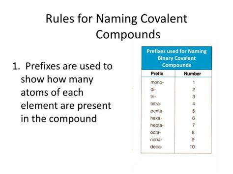 PPT - Naming Covalent Compounds PowerPoint Presentation - ID:1753437