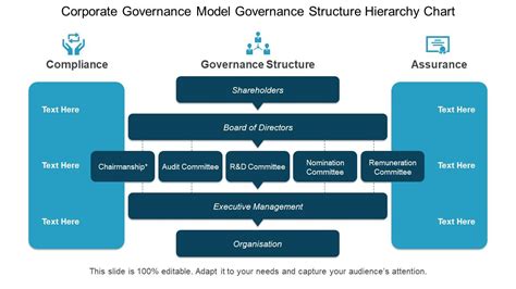 Governance Framework In Arabic - Infoupdate.org