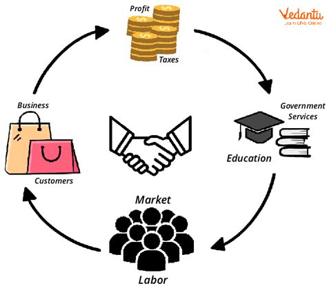 How Government Policies Affect Businesses - History, Evolution, and ...