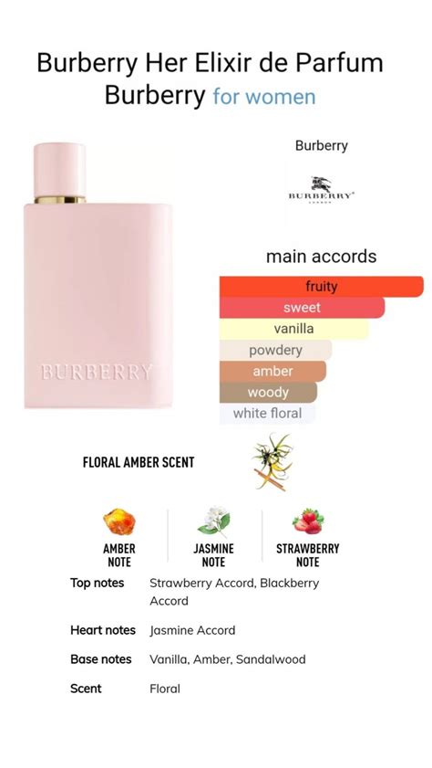 Burberry Her Elixir Notes | Perfume collection fragrance, Perfume ...